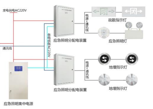 消防智能應(yīng)急疏散系統(tǒng)市場(chǎng)報(bào)價(jià)，消防應(yīng)急疏散系統(tǒng)多少錢(qián)[全網(wǎng)推薦]