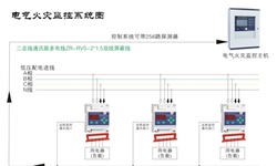 電氣火災(zāi)監(jiān)控系統(tǒng)容易發(fā)生哪些故障并如何針對性解決呢？
