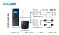 智能疏散系統(tǒng)廠家有哪些？智能疏散系統(tǒng)廠家推薦